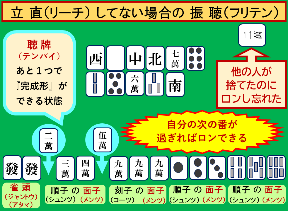 振聴リーチ以外