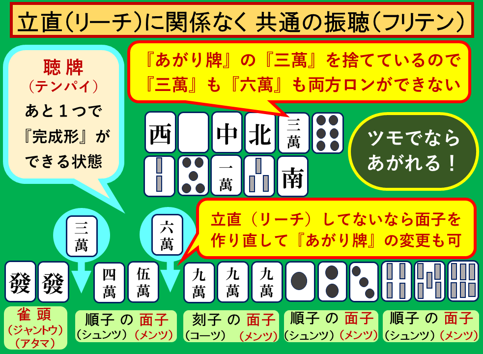 振聴共通