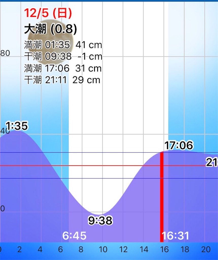 f:id:n-alps:20211209000613j:image