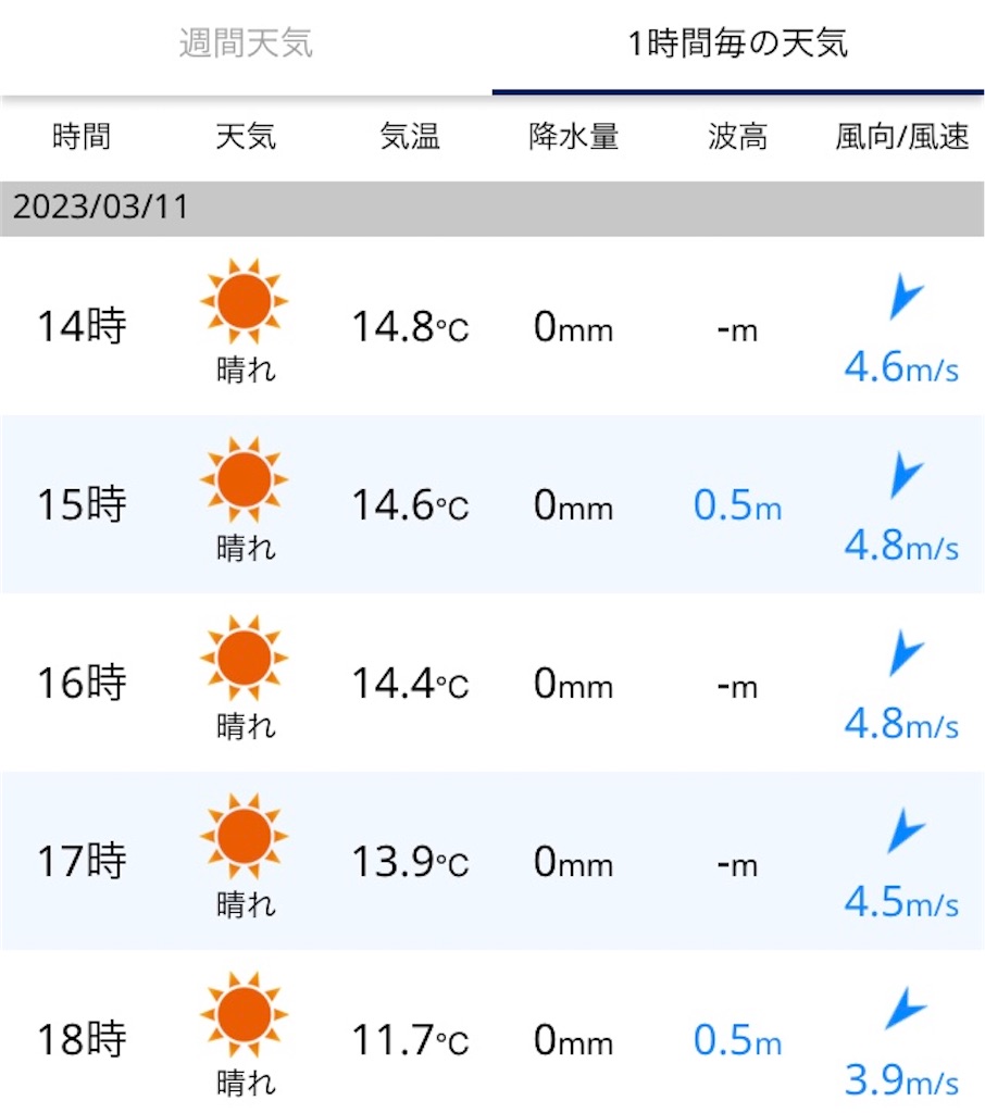 f:id:n-alps:20230315192913j:image