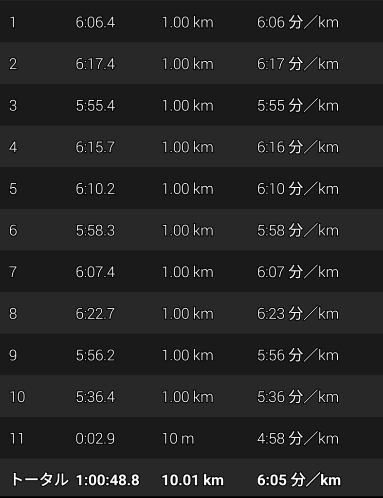 f:id:n-fumiyuki:20171008234457p:plain f:id:n-fumiyuki:20171008234457p:plain