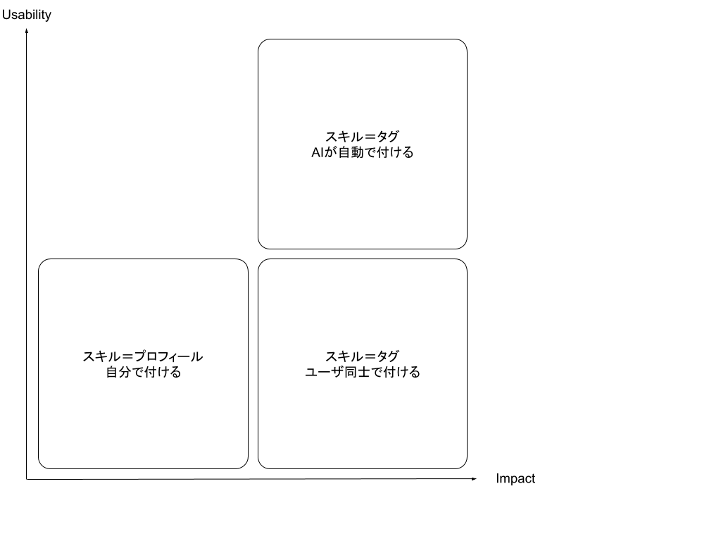 f:id:n-ina:20200601234039p:plain