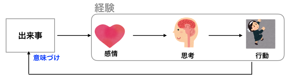 f:id:n-iwayama:20190330195805p:plain f:id:n-iwayama:20190330195805p:plain