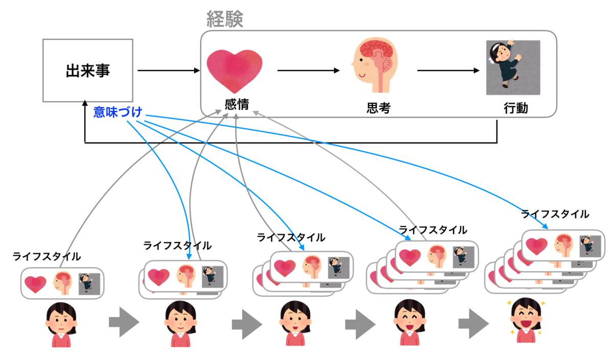 f:id:n-iwayama:20190330210338p:plain f:id:n-iwayama:20190330210338p:plain
