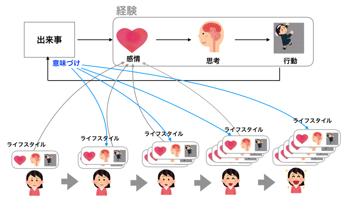 f:id:n-iwayama:20190330210338p:plain