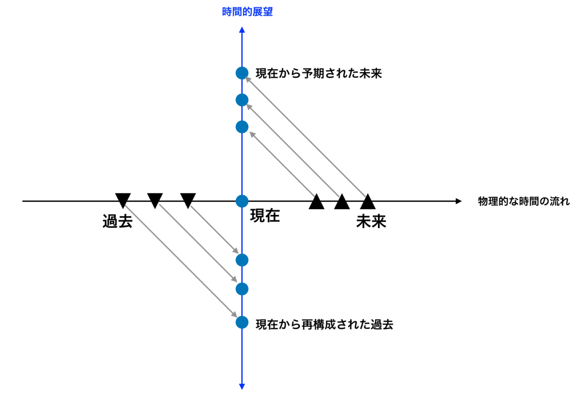 f:id:n-iwayama:20190330210657p:plain f:id:n-iwayama:20190330210657p:plain
