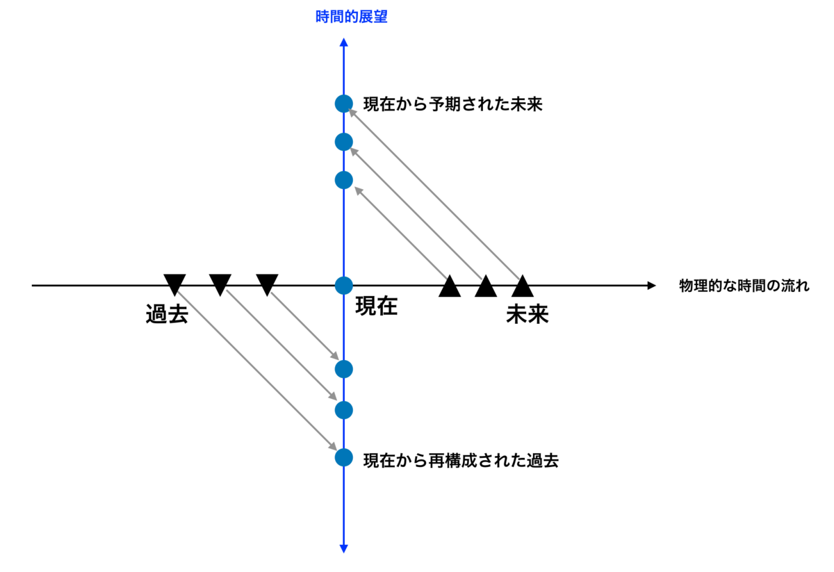 f:id:n-iwayama:20190330210657p:plain