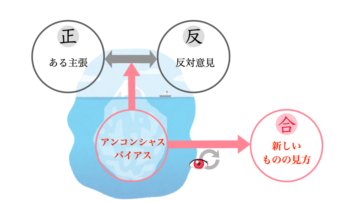 大人のアウフヘーベンとは何か Life Is Full Of Discovery