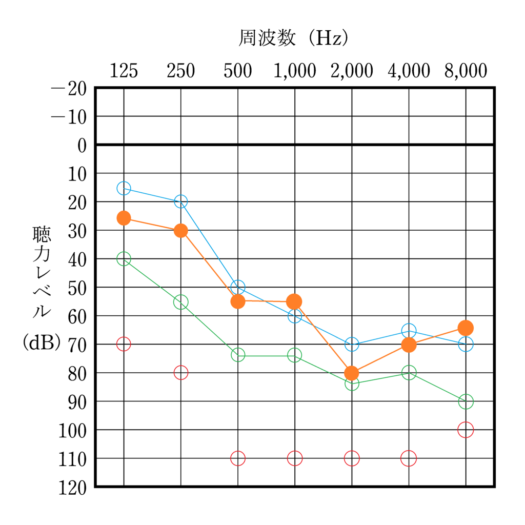 f:id:n-kanae:20180323125902p:plain f:id:n-kanae:20180323125902p:plain