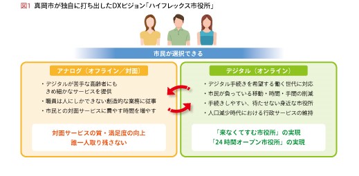 f:id:n-tanuma:20211010151559j:plain