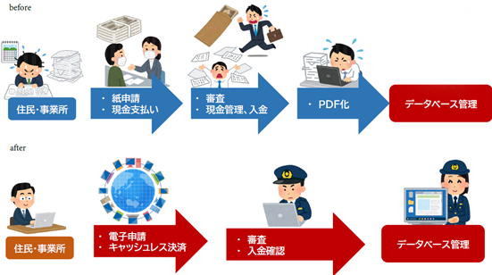 f:id:n-tanuma:20211027112600p:plain