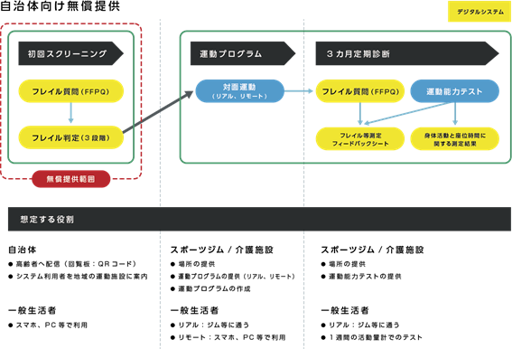 f:id:n-tanuma:20211029182041p:plain