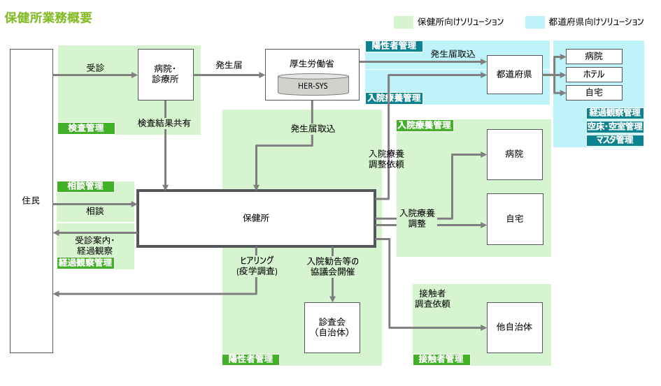 f:id:n-tanuma:20211207182742p:plain