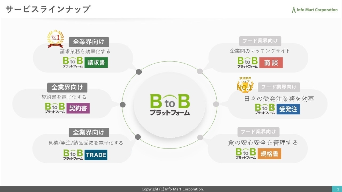 f:id:n-tanuma:20220119150249j:plain