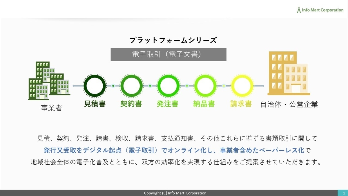 f:id:n-tanuma:20220119150412j:plain