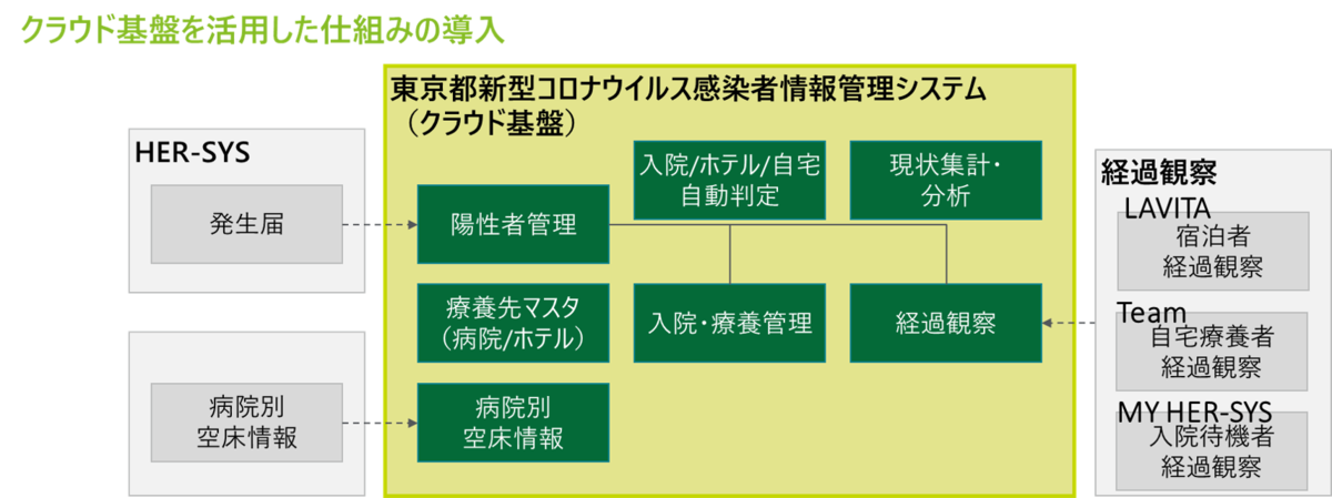 f:id:n-tanuma:20220126103314p:plain
