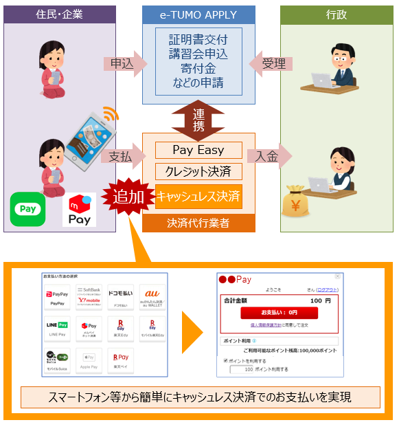f:id:n-tanuma:20220303104246p:plain