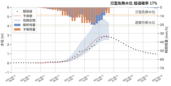 f:id:n-tanuma:20220330160351p:plain