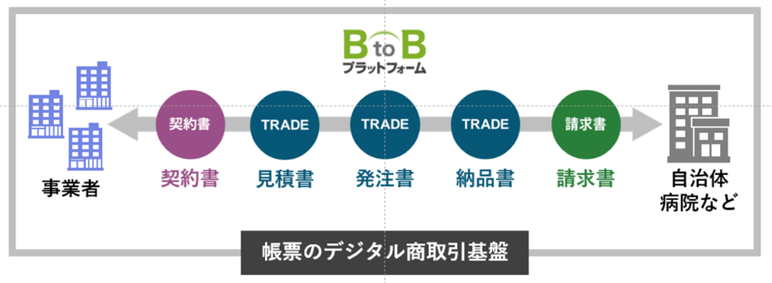 f:id:n-tanuma:20220414124534p:plain