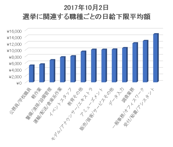 f:id:n-yamashita_goalist:20171013230102j:plain f:id:n-yamashita_goalist:20171013230102j:plain