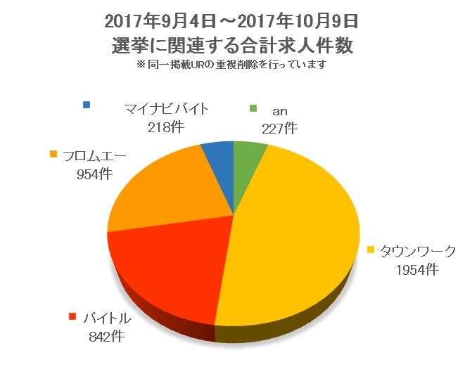 f:id:n-yamashita_goalist:20171016104404j:plain f:id:n-yamashita_goalist:20171016104404j:plain
