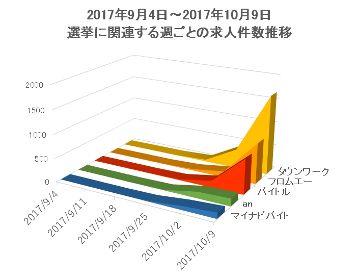 f:id:n-yamashita_goalist:20171016154140j:plain f:id:n-yamashita_goalist:20171016154140j:plain