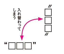 Indesign Opentypefontにおける ダブルクォーテーションとノノカギの問題点についてのまとめ 遠近法ノート Indesign Opentypefontにおける ダブルクォーテーションとノノカギの問題点についてのまとめ 遠近法ノート
