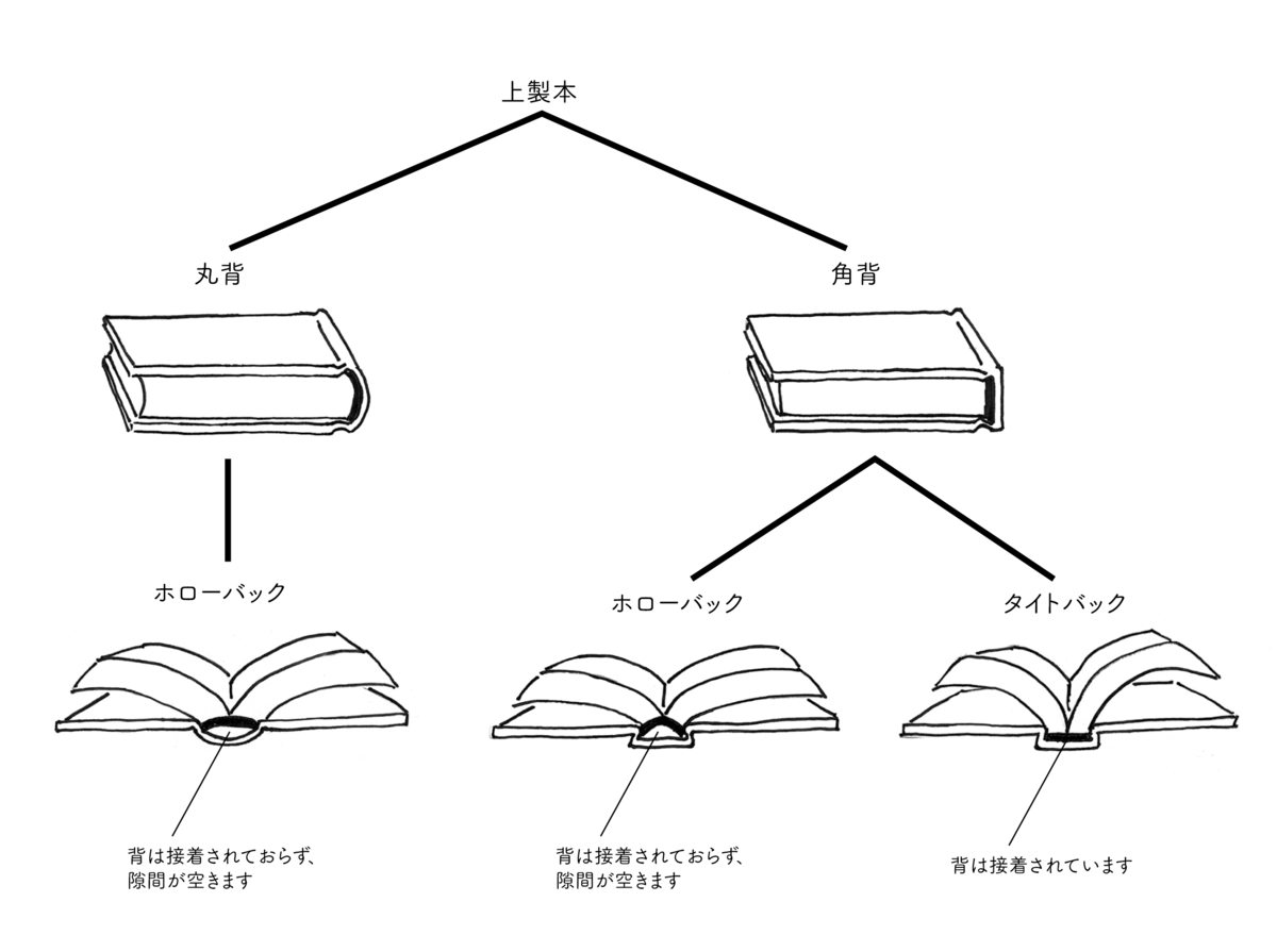 f:id:n-yuji:20220410182756p:plain