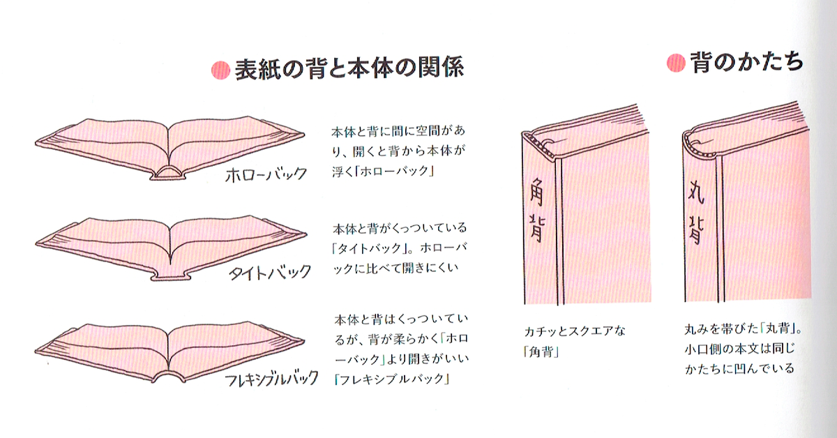 f:id:n-yuji:20220410183621p:plain