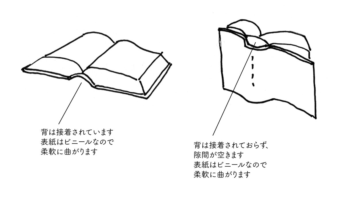 f:id:n-yuji:20220410192405p:plain