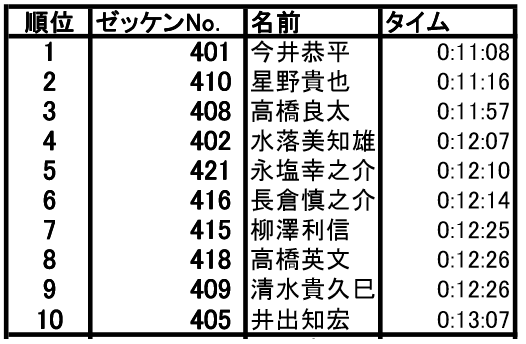 f:id:n101004:20170203195941p:plain