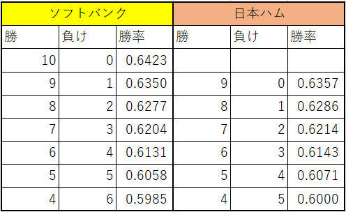 f:id:n2a5o2c0:20160919233421p:plain