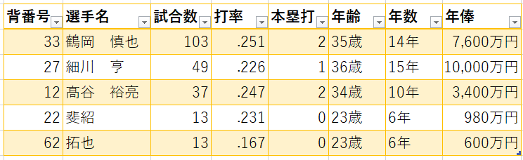 f:id:n2a5o2c0:20161021050509p:plain