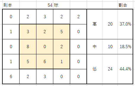 f:id:n2a5o2c0:20170228224652p:plain