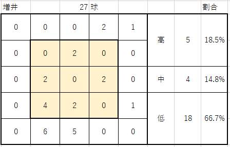 f:id:n2a5o2c0:20170228225153p:plain