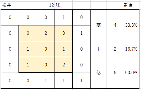 f:id:n2a5o2c0:20170228225211p:plain