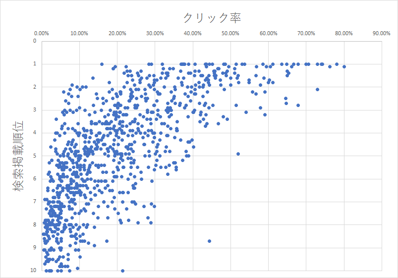 f:id:n2a5o2c0:20170416132708p:plain