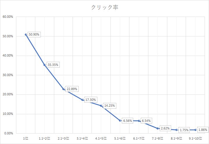f:id:n2a5o2c0:20170416134835p:plain