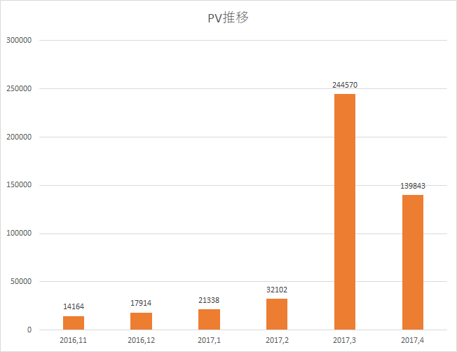 f:id:n2a5o2c0:20170503202153p:plain