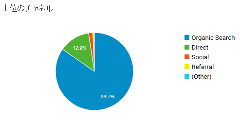 f:id:n2a5o2c0:20170503202818p:plain
