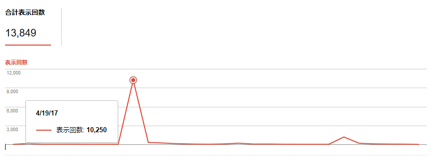 f:id:n2a5o2c0:20170511183329p:plain