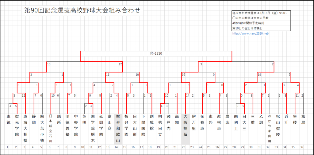 f:id:n2a5o2c0:20180403184759p:plain