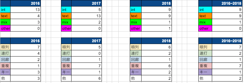 f:id:n2i-t:20181219134943p:plain