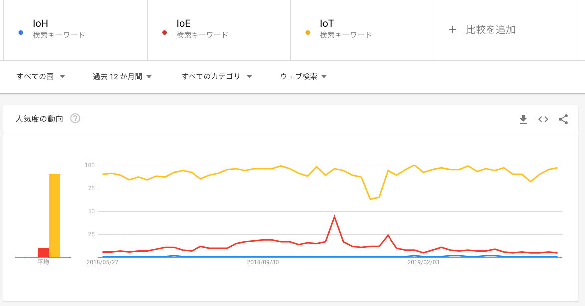 f:id:n2i-t:20190527201741p:plain