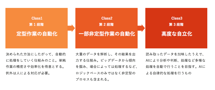 f:id:n2i_h:20190421165122p:plain f:id:n2i_h:20190421165122p:plain