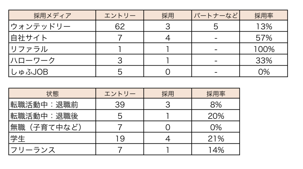 f:id:n2i_kago:20180303151219p:plain