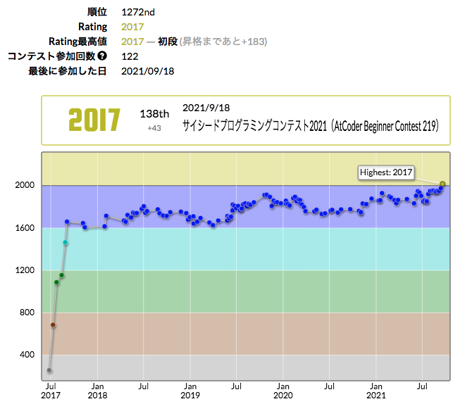 f:id:n4_t:20210918233926p:plain