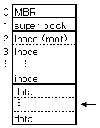 f:id:n7shi:20101205100253p:image:right