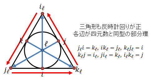 八元数と7次元の外積 - 七誌の開発日記
