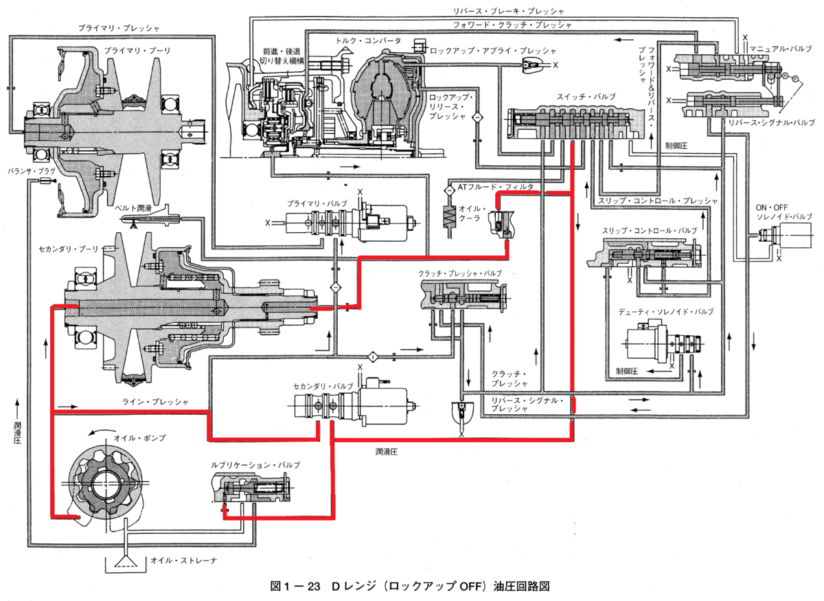 スチール ベルト式無段変速機 Cvt の油圧制御機構 令和2年3月実施1級小型問題28 自動車整備士試験勉強 始めました